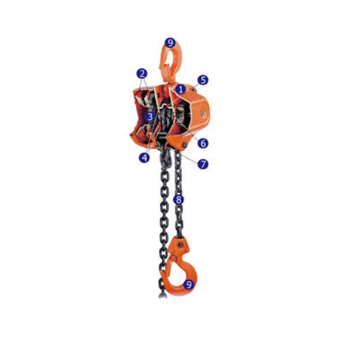 Chain Block Manual